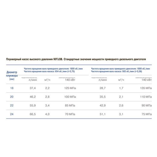 трёхплунжерный насос высокого давления 90tj3b