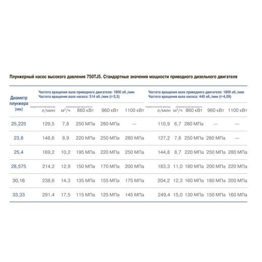 пятиплунжерный насос высокого давления 750tj5
