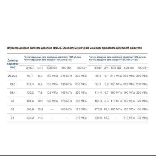 пятиплунжерный насос высокого давления 500tj5