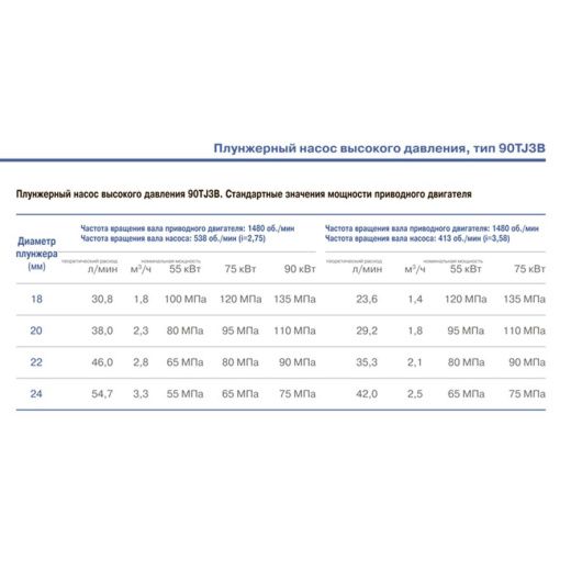 трёхплунжерный насос высокого давления 90tj3b
