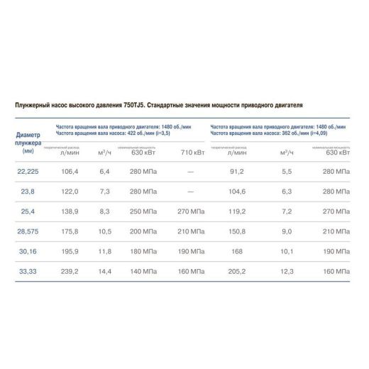 пятиплунжерный насос высокого давления 750tj5