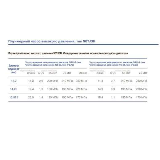 трёхплунжерный насос высокого давления 90tj3h