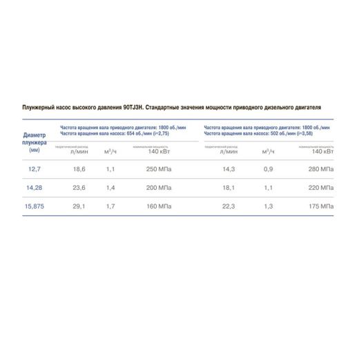 трёхплунжерный насос высокого давления 90tj3h